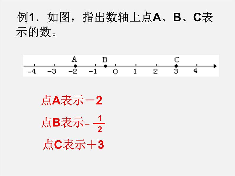 苏科初中数学七上《2.3 数轴》PPT课件 (12)07