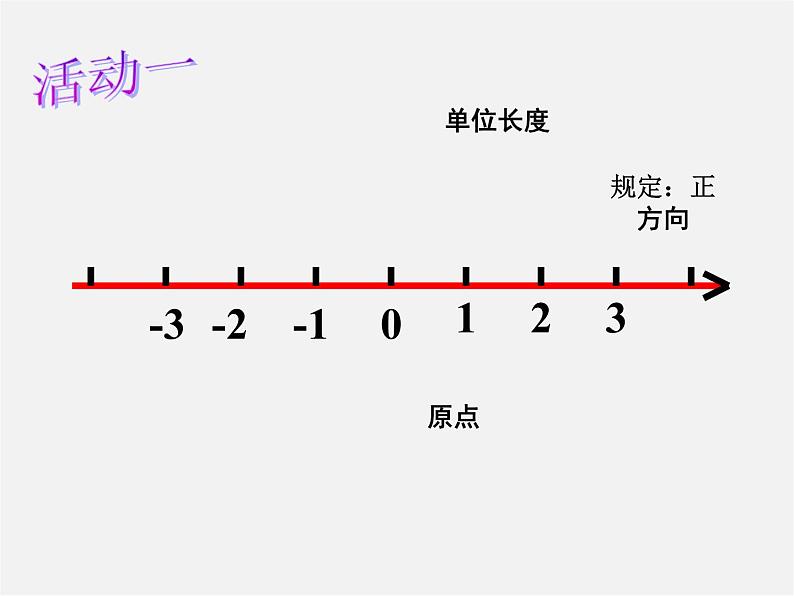 苏科初中数学七上《2.3 数轴》PPT课件 (18)03