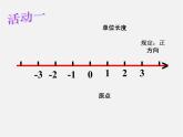 苏科初中数学七上《2.3 数轴》PPT课件 (18)