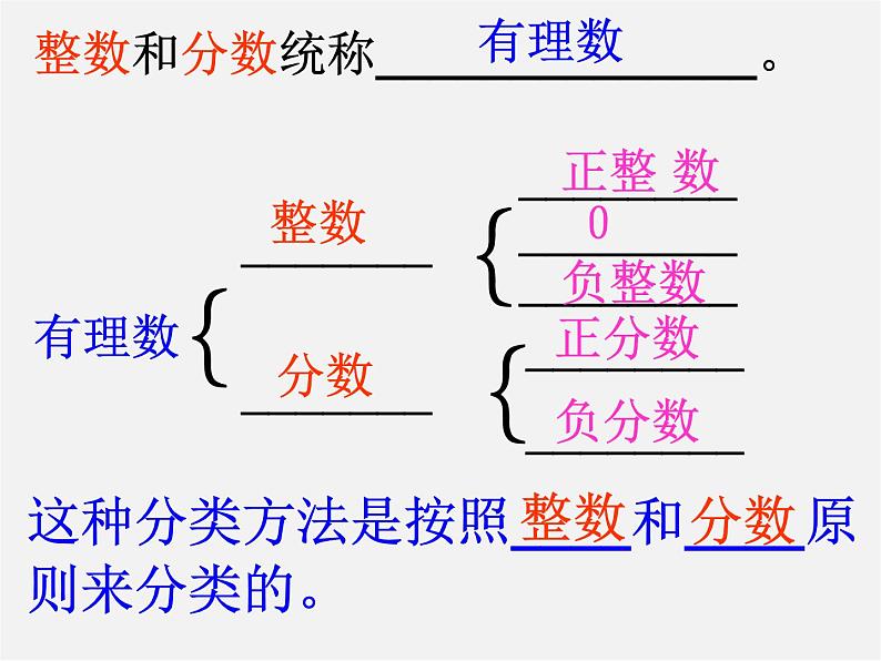 有理数与无理数PPT课件免费下载04