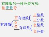 有理數(shù)與無理數(shù)PPT課件免費(fèi)下載