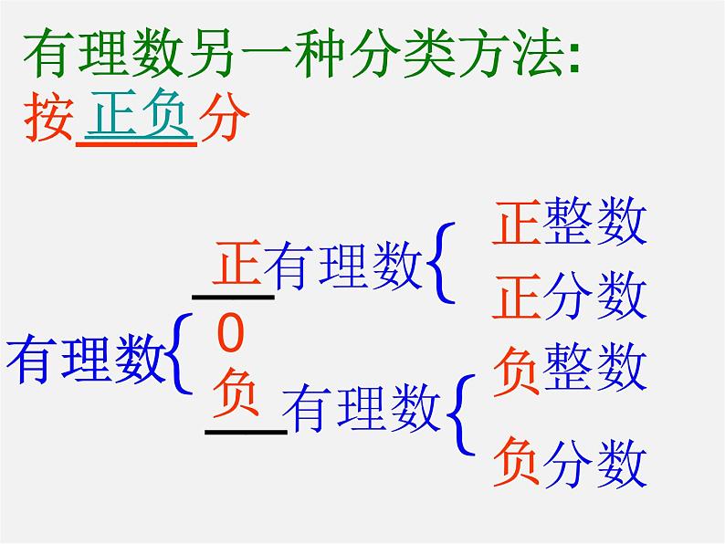 有理数与无理数PPT课件免费下载05