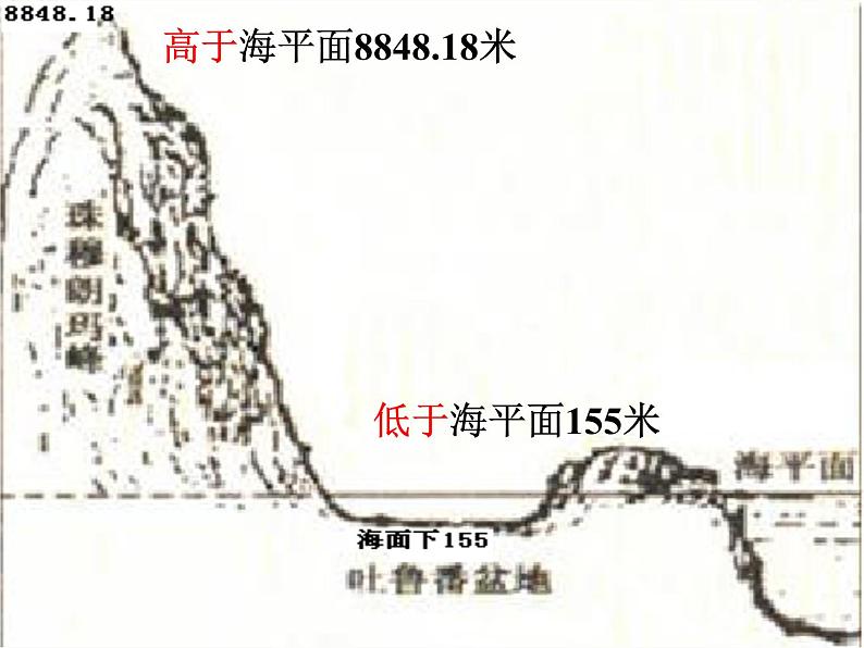 苏科初中数学七上《2.1 正数与负数》PPT课件 (3)03