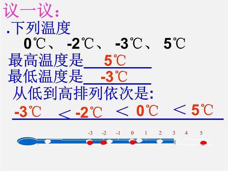 苏科初中数学七上《2.3 数轴》PPT课件 (19)04