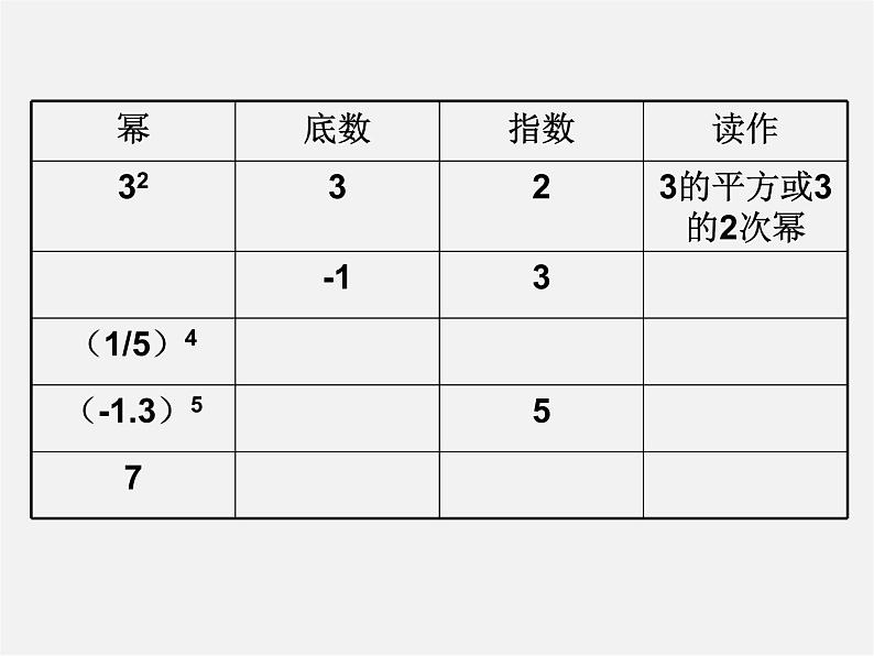 苏科初中数学七上《2.7 有理数的乘方》PPT课件 (15)06