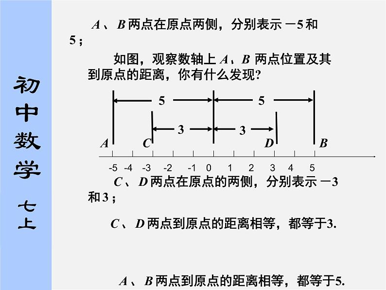 苏科初中数学七上《2.4 绝对值与相反数》PPT课件 (19)第3页