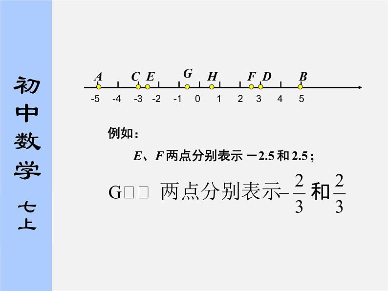 苏科初中数学七上《2.4 绝对值与相反数》PPT课件 (19)第4页