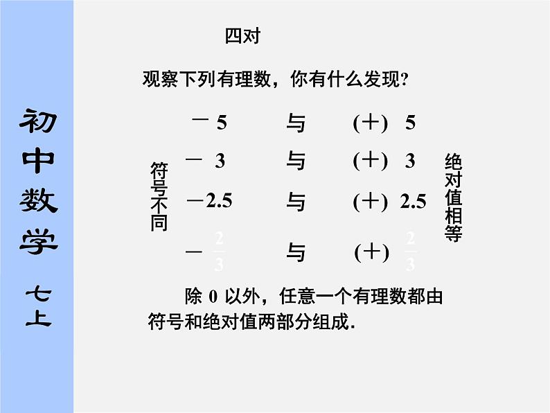 苏科初中数学七上《2.4 绝对值与相反数》PPT课件 (19)第5页