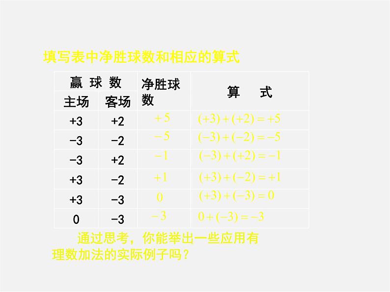 苏科初中数学七上《2.5 有理数的加法与减法》PPT课件 (39)04