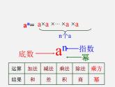 苏科初中数学七上《2.7 有理数的乘方》PPT课件 (14)