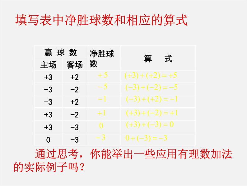 苏科初中数学七上《2.5 有理数的加法与减法》PPT课件 (38)04