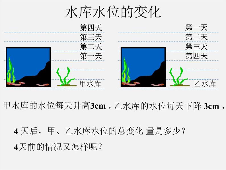 苏科初中数学七上《2.6 有理数的乘法与除法》PPT课件 (7)第3页