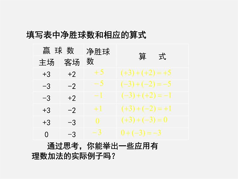 苏科初中数学七上《2.5 有理数的加法与减法》PPT课件 (31)04