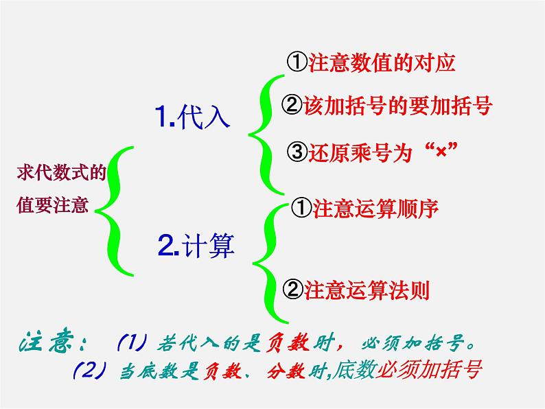 苏科初中数学七上《3.2 代数式》PPT课件 (9)08