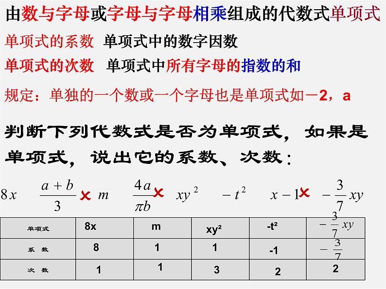 苏科初中数学七上《3.2 代数式》PPT课件 (15)第4页