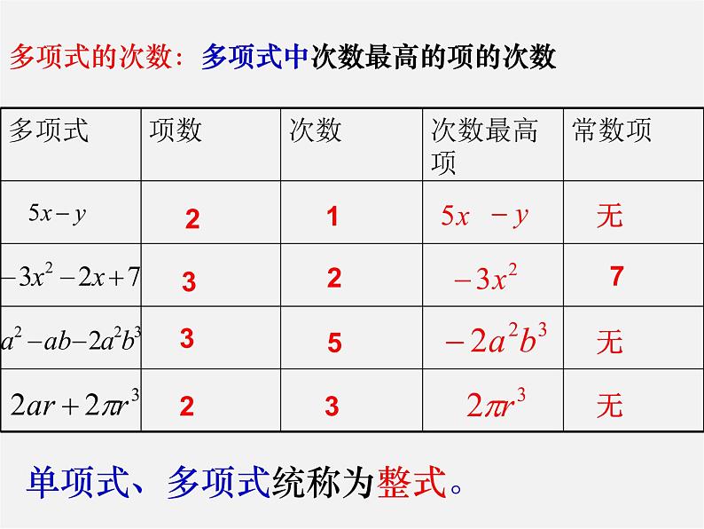 苏科初中数学七上《3.2 代数式》PPT课件 (15)第6页