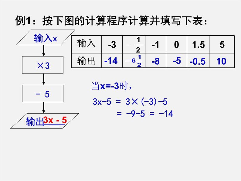 苏科初中数学七上《3.2 代数式》PPT课件 (10)第4页