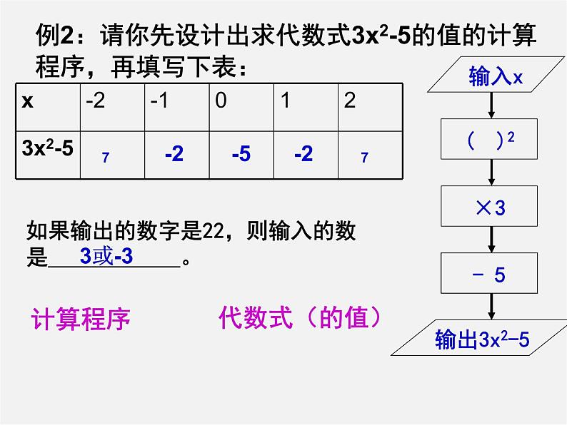 苏科初中数学七上《3.2 代数式》PPT课件 (10)第5页