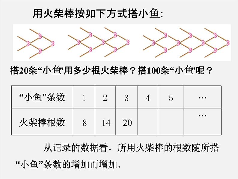 苏科初中数学七上《3.2 代数式》PPT课件 (11)第2页