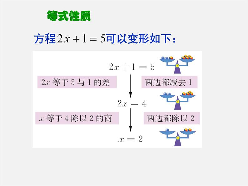 苏科初中数学七上《4.2 解一元一次方程》PPT课件 (5)第5页