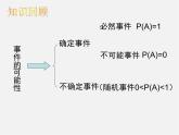 北师大初中数学七下《6.0第六章 概率初步》PPT课件