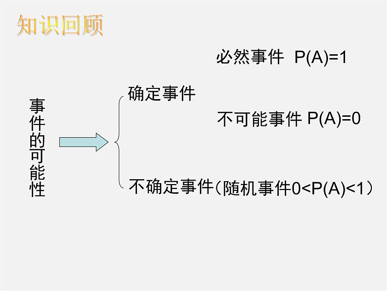 北师大初中数学七下《6.0第六章 概率初步》PPT课件第3页