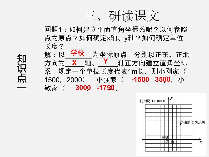 第3套人教初中数学七下  7.2.1 用坐标表示地理位置课件第6页