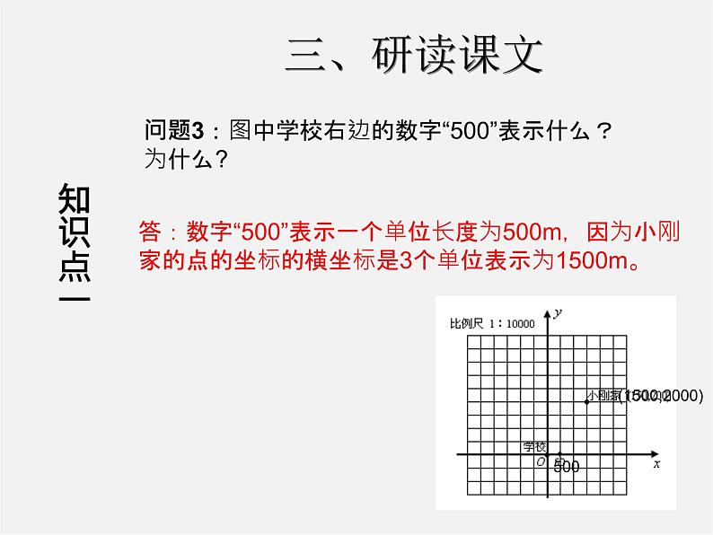 第3套人教初中数学七下  7.2.1 用坐标表示地理位置课件第8页