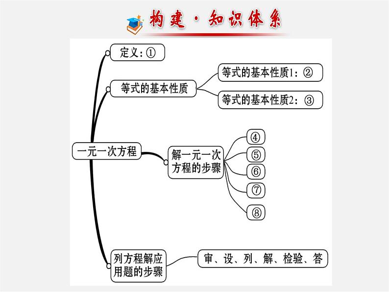 北师大初中数学七上《5.0第五章 一元一次方程》PPT课件 (1)02