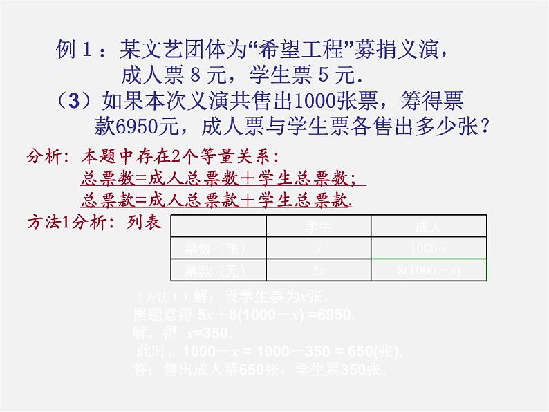 北师大初中数学七上《5.5 应用一元一次方程—“希望工程”义演》PPT课件 (7)06