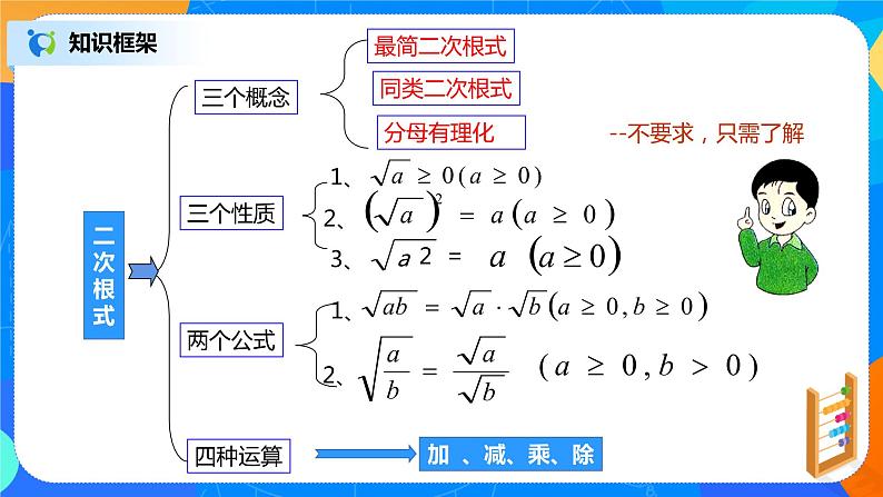 16.4《二次根式章节复习》课件+教案+同步练习05