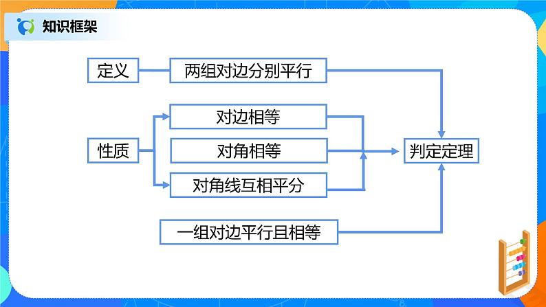 18.1.6《平行四边形的性质及判定定理综合运用》课件+教案+同步练习07