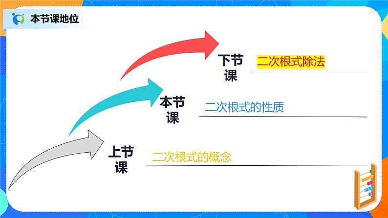 16.1.2《二次根式的性质》课件(30页)第2页