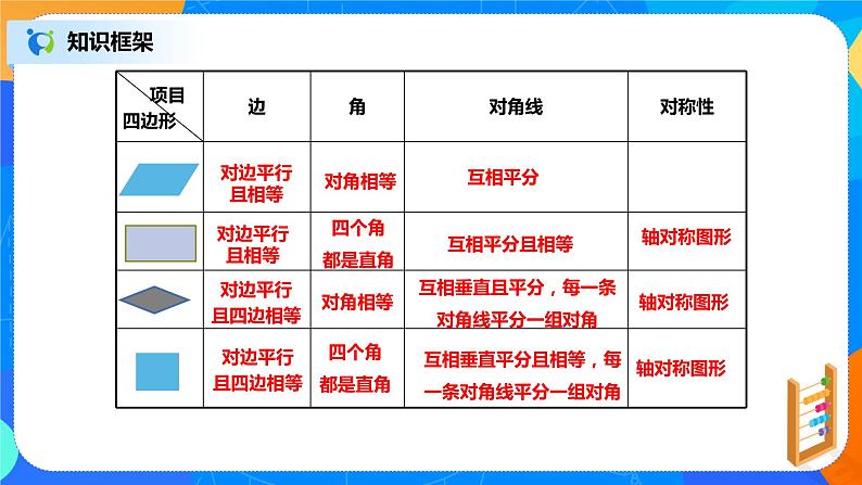 18.3.1《章末复习：专题讲解》课件+教案+同步练习05