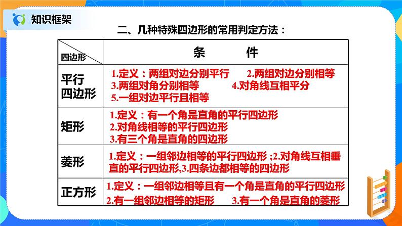 18.3.1《章末复习：专题讲解》课件+教案+同步练习06