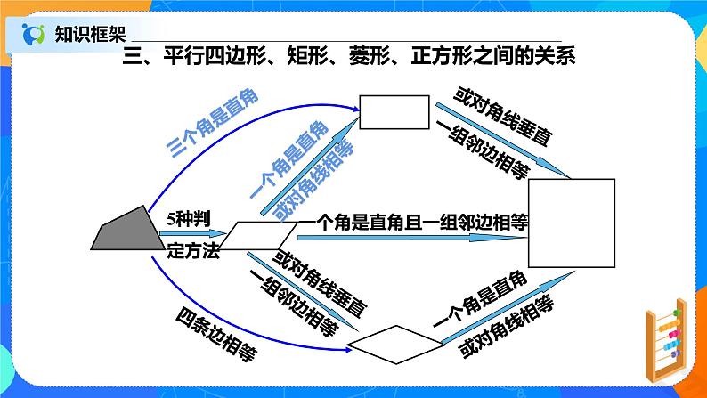 18.3.1《章末复习：专题讲解》课件+教案+同步练习07