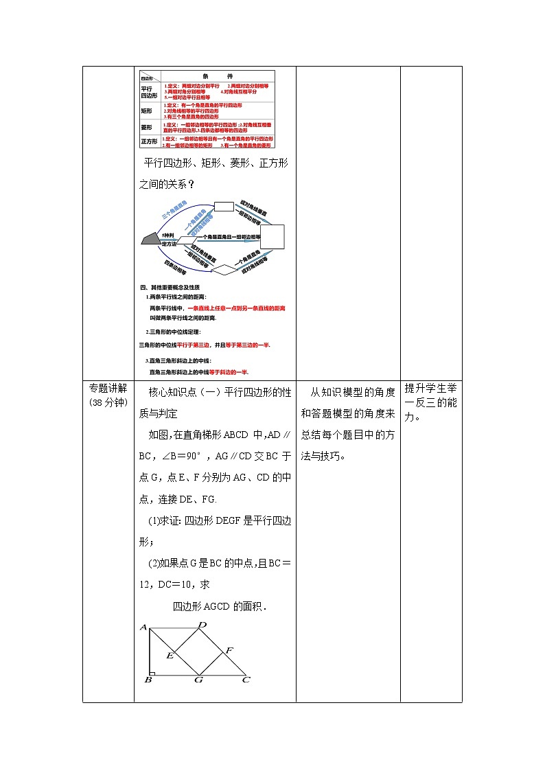 18.3.1《章末复习：专题讲解》课件+教案+同步练习02