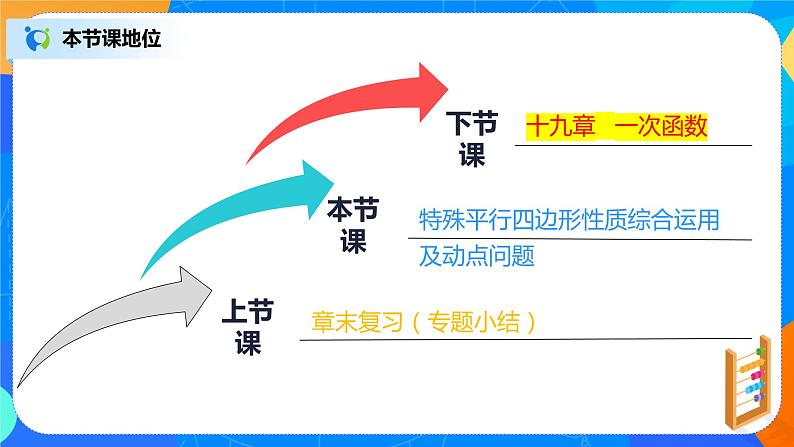 18.3.2《章末复习：特殊平行四边形性质综合运用及动点问题》课件+教案+同步练习02