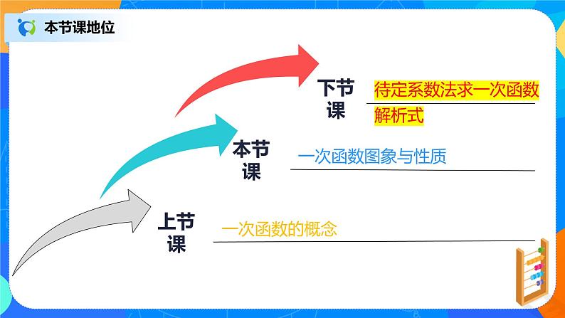 19.2.3《一次函数图象与性质》课件(21张)第2页