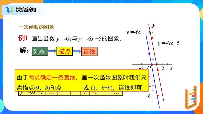 19.2.3《一次函数图象与性质》课件(21张)第7页