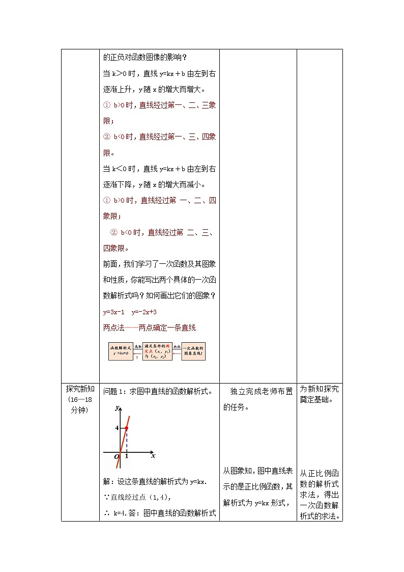 19.2.4《待定系数法求一次函数解析式》课件+教案+同步练习02