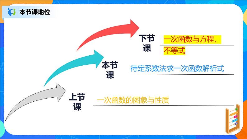 19.2.4《待定系数法求一次函数解析式》课件+教案+同步练习02