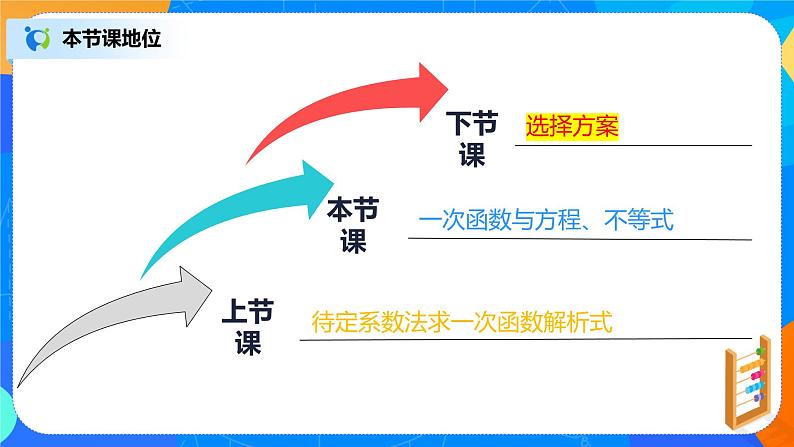 19.2.5《一次函数与方程、不等式》课件+教案+同步练习02