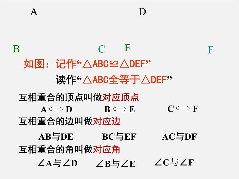 苏科初中数学八上《1.2 全等三角形》PPT课件 (2)05