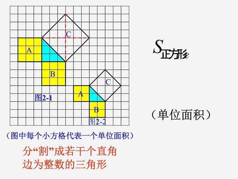 苏科初中数学八上《3.1 勾股定理》PPT课件 (6)第4页