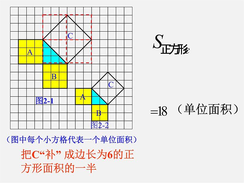 苏科初中数学八上《3.1 勾股定理》PPT课件 (6)第5页