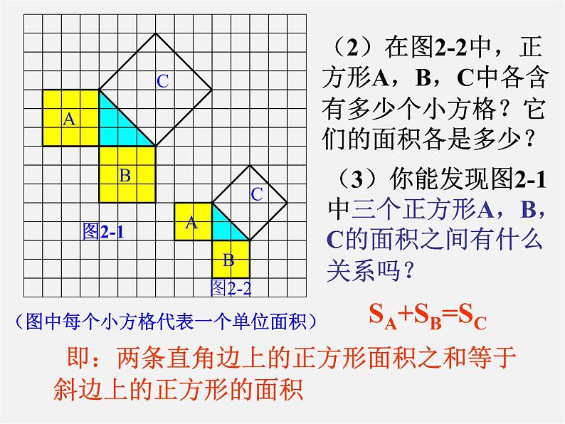 苏科初中数学八上《3.1 勾股定理》PPT课件 (6)第6页