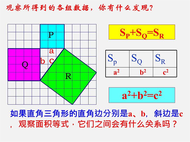 苏科初中数学八上《3.1 勾股定理》PPT课件 (2)08