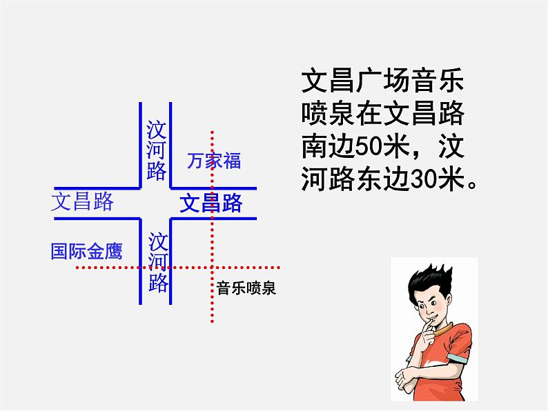 苏科初中数学八上《5.2 平面直角坐标系》PPT课件 (1)03