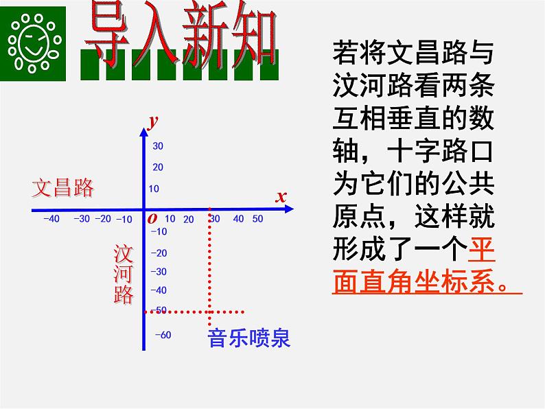 苏科初中数学八上《5.2 平面直角坐标系》PPT课件 (1)05